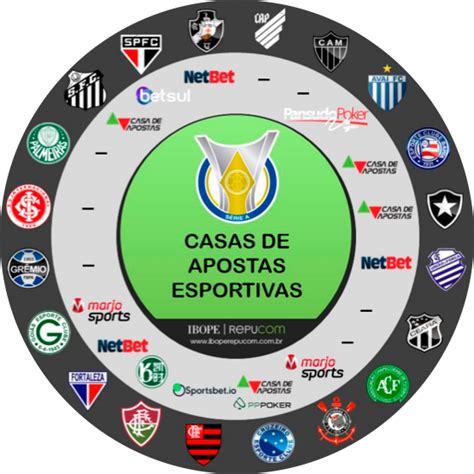 sites bets no brasil